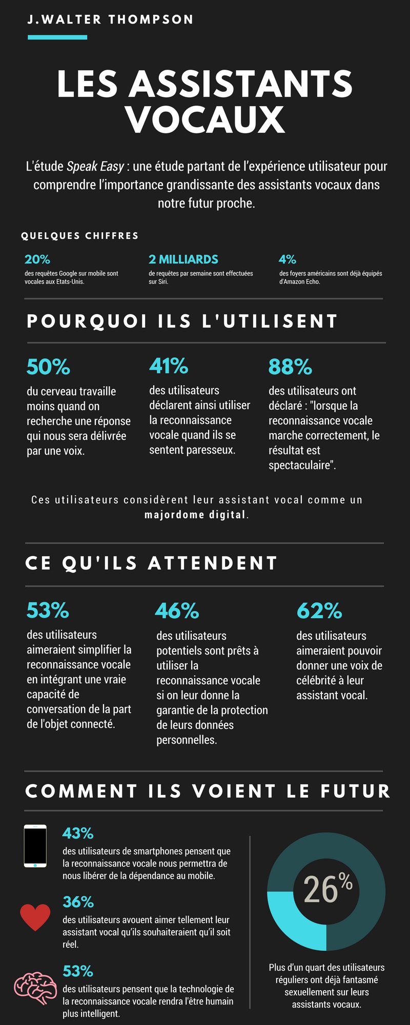 infographie-assistance-vocale